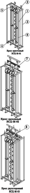 кроссовое оборудование, кросс оптический, кросс стойка, кросс, КСДО, КД, КСП, КСЦ-М стойки, стойка, стойка универсальная, СУ, кроссы, krone, кроне, плинты, LSA