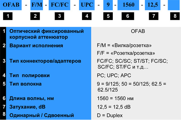 волоконно-оптическое, аттенюаторы, блоки оптические, БОН, коробка распределительная, панель соединений, розетки, соединители, стойка оптическая, СОКР, стойка 19, шнуры оптические, пигтейлы, патч-корды, патчкорд, патч корд, патч панель