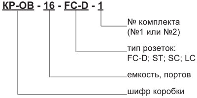 КР-ОВ 16 - условное обозначение
