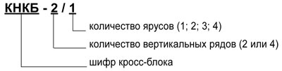 кроссовое оборудование, кросс оптический, кросс стойка, кросс, КСДО, КД, КСП, КСЦ-М стойки, стойка, стойка универсальная, СУ, кроссы, krone, кроне, плинты, LSA