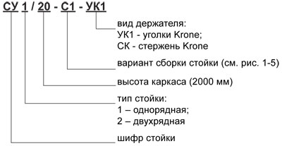 кроссовое оборудование, кросс оптический, кросс стойка, кросс, КСДО, КД, КСП, КСЦ-М стойки, стойка, стойка универсальная, СУ, кроссы, krone, кроне, плинты, LSA