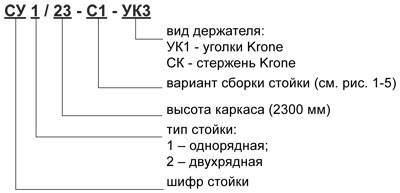 кроссовое оборудование, кросс оптический, кросс стойка, кросс, КСДО, КД, КСП, КСЦ-М стойки, стойка, стойка универсальная, СУ, кроссы, krone, кроне, плинты, LSA