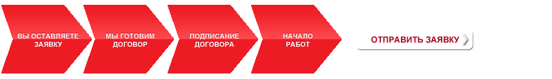 оставить заявку ссктб томасс испытательный центр