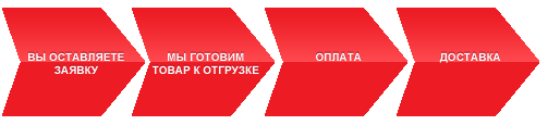 ссктб томасс, каталог, компоненты кроссового оборудованиякабель, квсмв,  шнур соединительный, шнур измерительный, оборудование xDSL, модуль абонентских линий, плинты Krone, монтажные хомуты, lsa